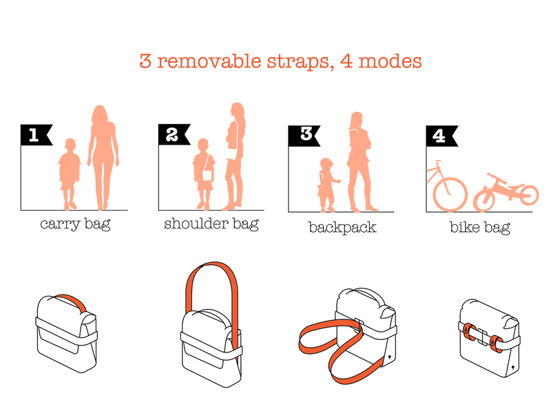 Bike bag mode instructions